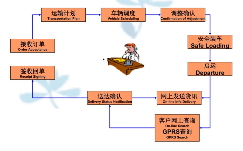 苏州工业园区到保亭物流专线-苏州工业园区到保亭货运公司-苏州工业园区到保亭运输专线